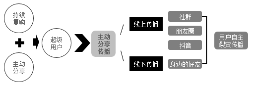 广西【全域SEO】【读书笔记】《全域营销：付费增长与流量变现实战讲义》——我的公域私域运营教科书